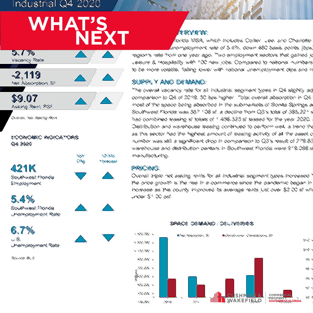 What’s Next, Ep. 14: Q4 Industrial Marketbeats